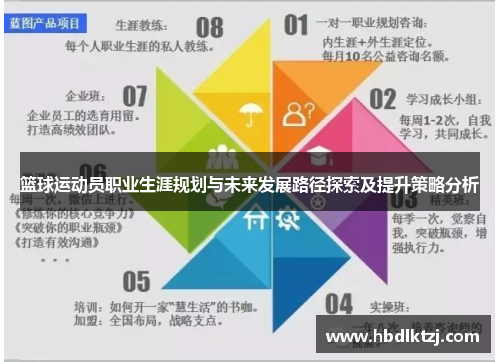 篮球运动员职业生涯规划与未来发展路径探索及提升策略分析