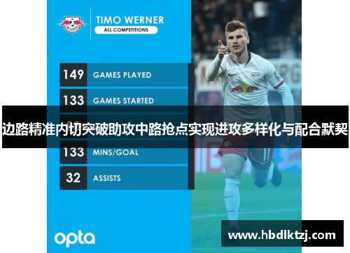 边路精准内切突破助攻中路抢点实现进攻多样化与配合默契