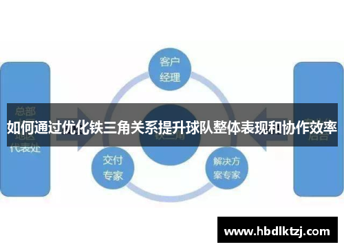 如何通过优化铁三角关系提升球队整体表现和协作效率