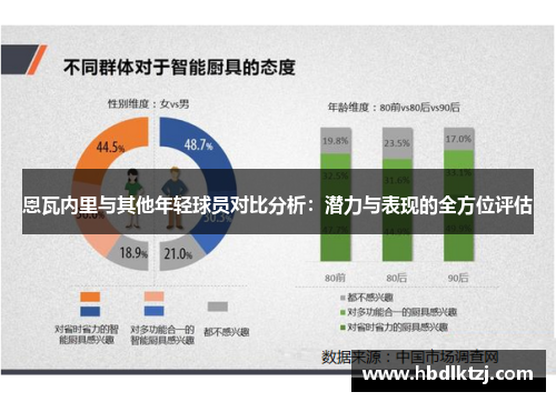 恩瓦内里与其他年轻球员对比分析：潜力与表现的全方位评估