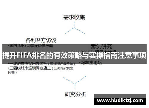 提升FIFA排名的有效策略与实操指南注意事项