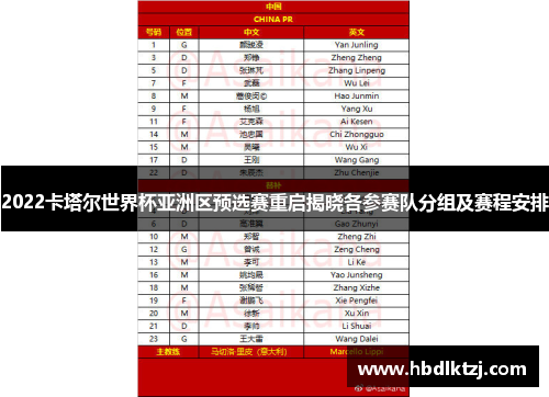 2022卡塔尔世界杯亚洲区预选赛重启揭晓各参赛队分组及赛程安排