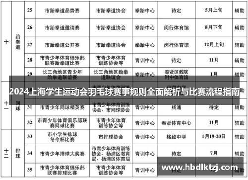 2024上海学生运动会羽毛球赛事规则全面解析与比赛流程指南