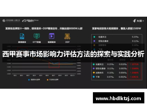 西甲赛事市场影响力评估方法的探索与实践分析