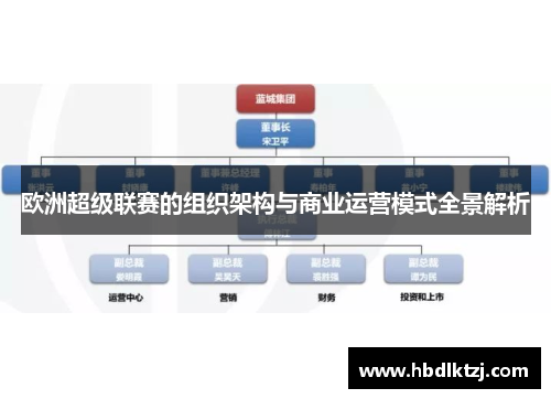 欧洲超级联赛的组织架构与商业运营模式全景解析
