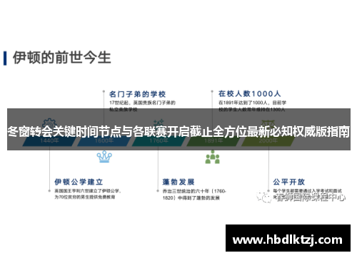 冬窗转会关键时间节点与各联赛开启截止全方位最新必知权威版指南