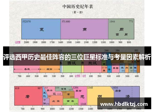 评选西甲历史最佳阵容的三位巨星标准与考量因素解析