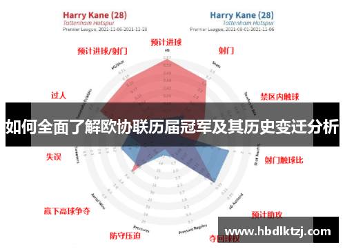 如何全面了解欧协联历届冠军及其历史变迁分析