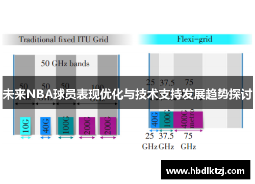 未来NBA球员表现优化与技术支持发展趋势探讨